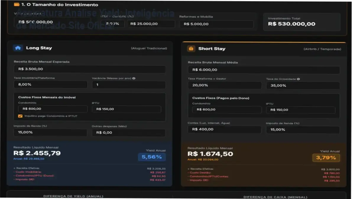Assinatura Análise Yield: Inteligência de Mercado Site Oficial