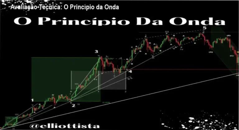 Curso online sobre análise de Ondas de Elliott e NEoWave com foco em métodos técnicos e objetivos.