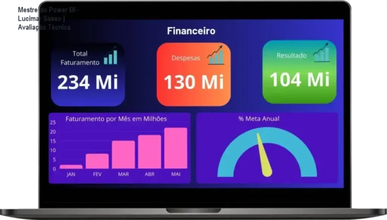 Dashboard profissional de Business Intelligence criado no curso Mestre do Power BI