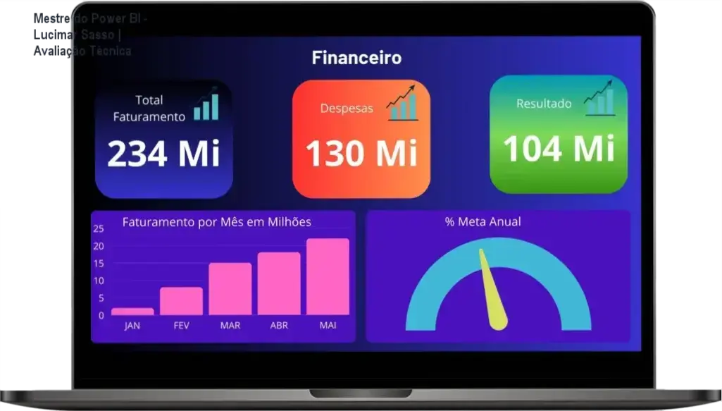 Dashboard profissional de Business Intelligence criado no curso Mestre do Power BI