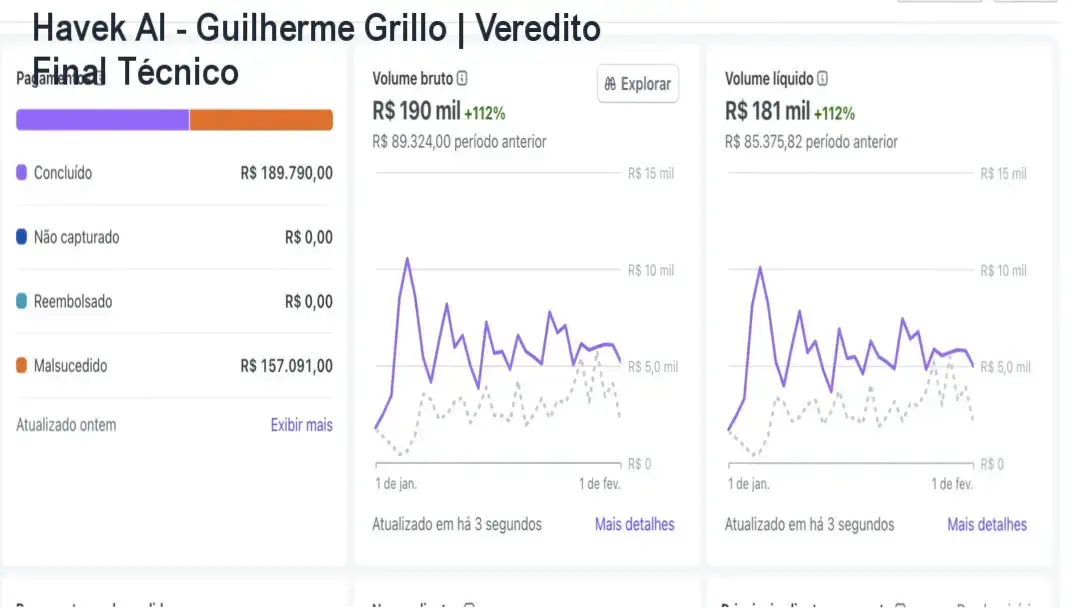 Interface do ecossistema Havek AI com ferramentas de automação e inteligência artificial